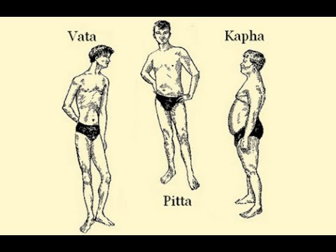 What Is Your Ayurvedic Body Type?