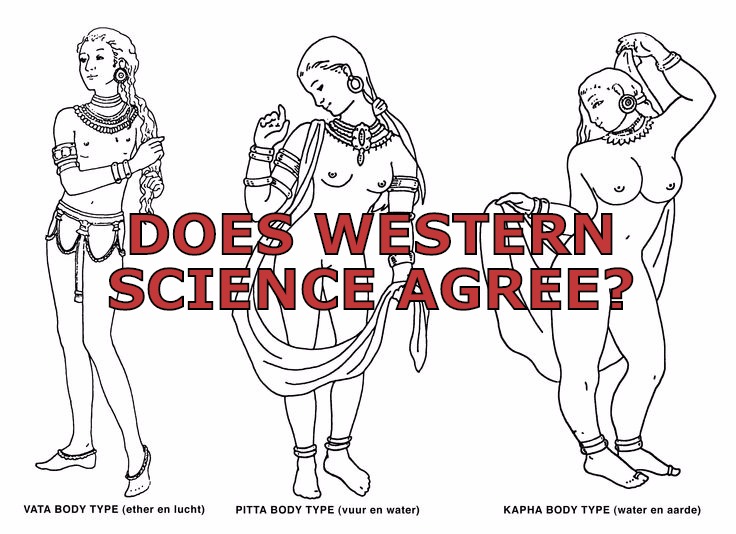 Vata, Pitta and Kapha – Science Speaks